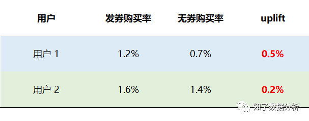 精准营销到底该怎么玩